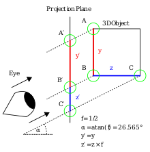 220x222 Oblique Projection