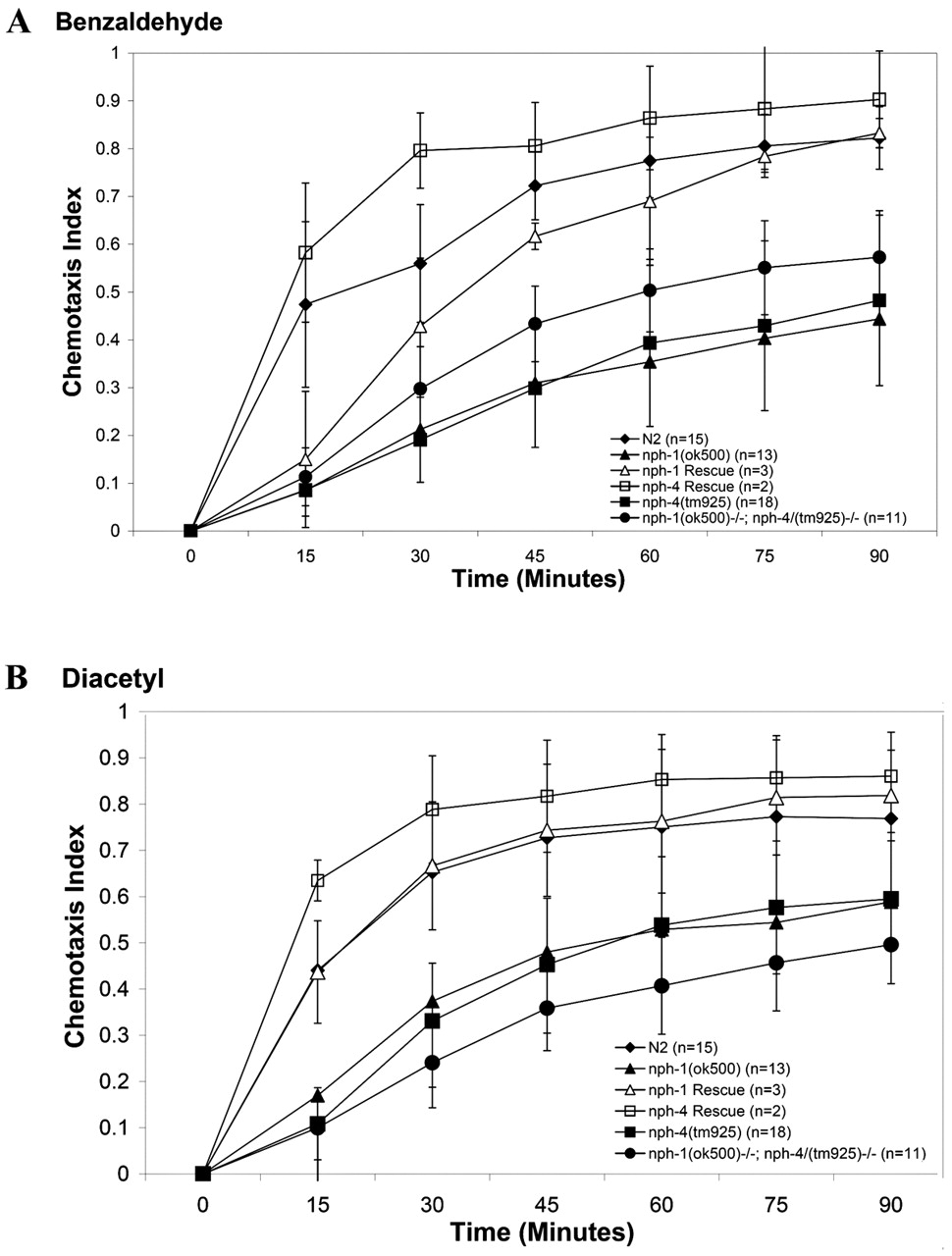 970x1280 The C. Elegans Homologs Of Nephrocystin 1 And Nephrocystin 4 Are