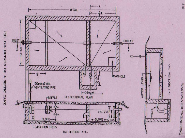 728x546 Septic Tank Processampdesign