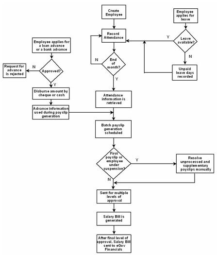 447x525 This Is Useful