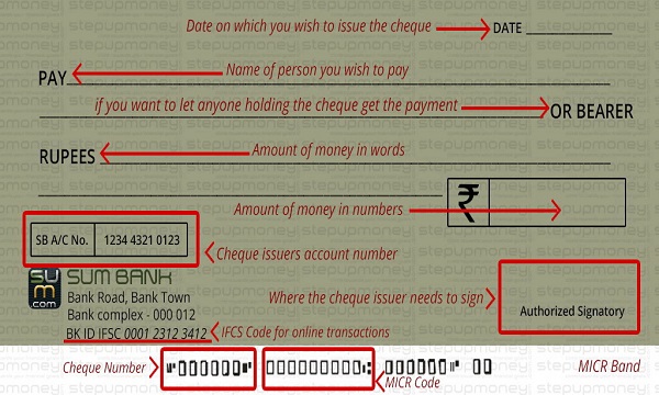 600x360 Rules For Drawing A Cheque