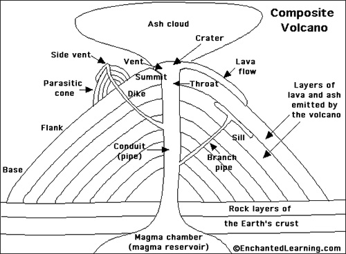 500x368 Technical Illustration Amp Infographics