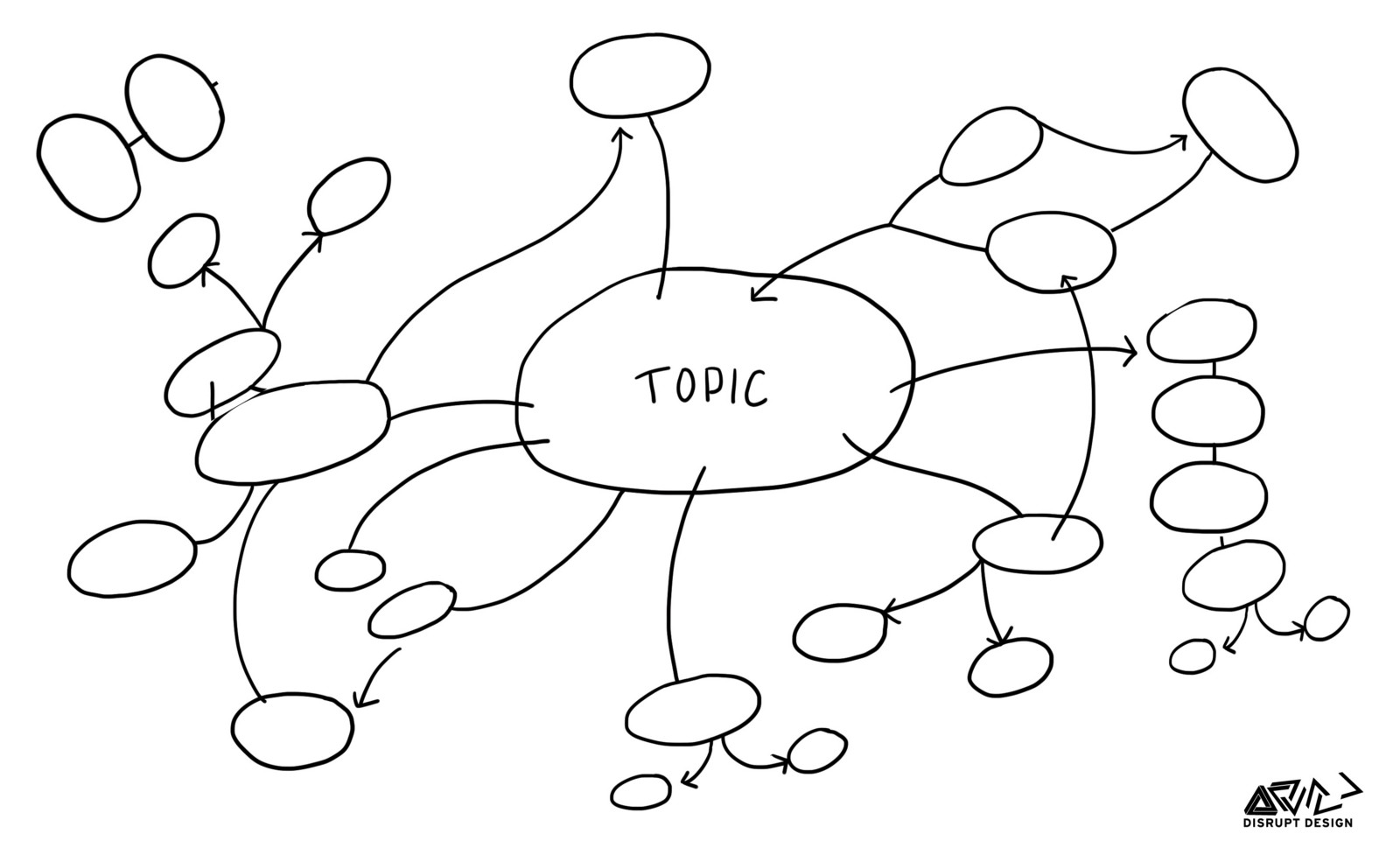 1600x985 Tools For Systems Thinkers Systems Mapping Disruptive Design