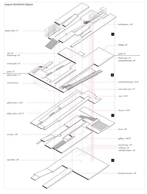 500x656 Circulation Diagram Tumblr Architecture Diagram