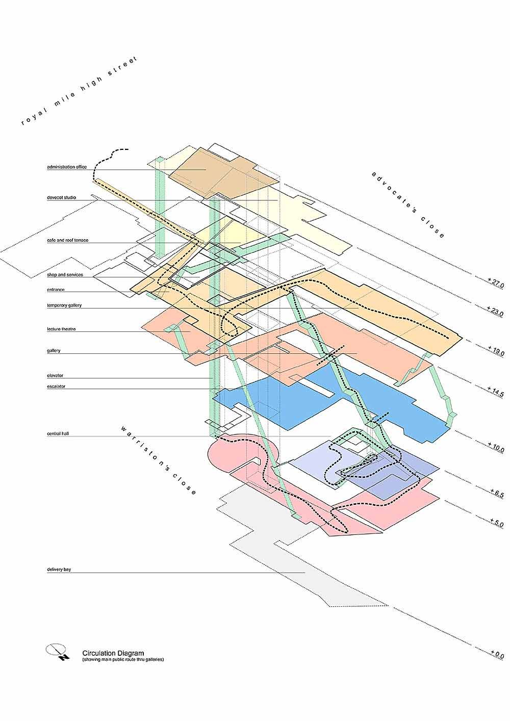 1000x1414 Architectural Circulation Diagram Architectural Drawing