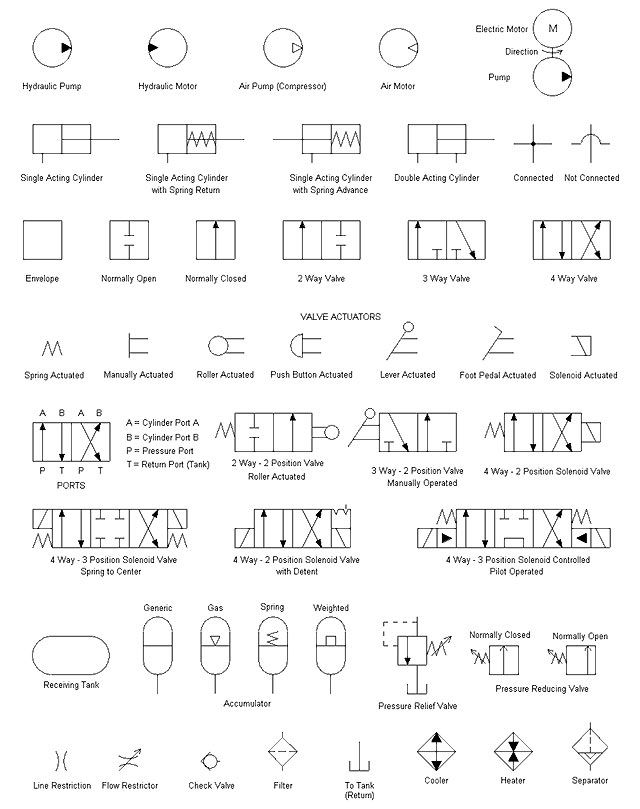 Civil Engineering Drawing Symbols And Their Meanings at GetDrawings ...