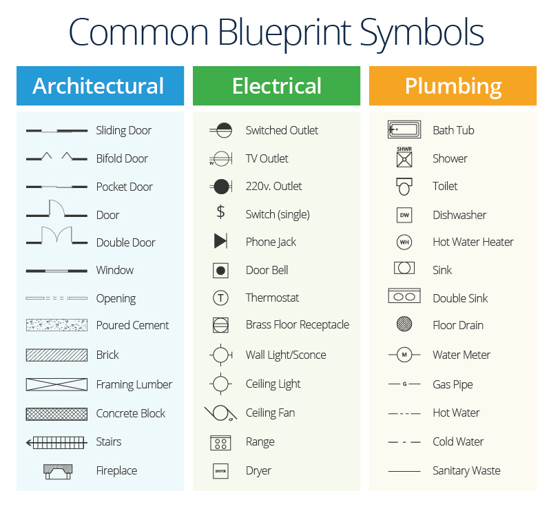 Civil Engineering Drawing Symbols And Their Meanings At Getdrawings ...