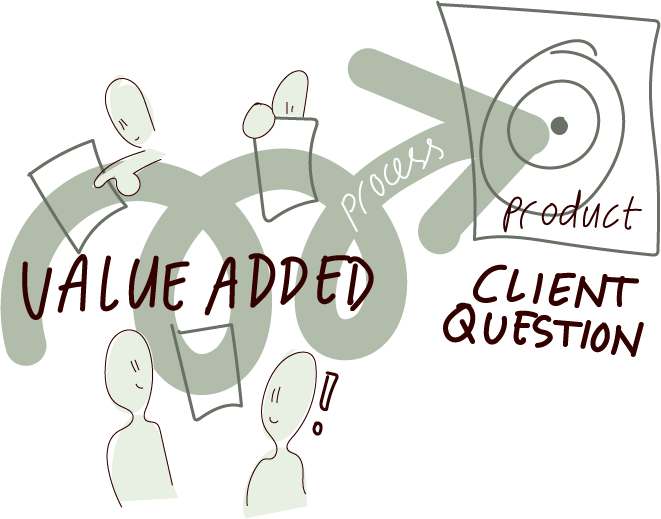 661x519 Why Drawing In Business Is Hot And Why It Is There To Stay.