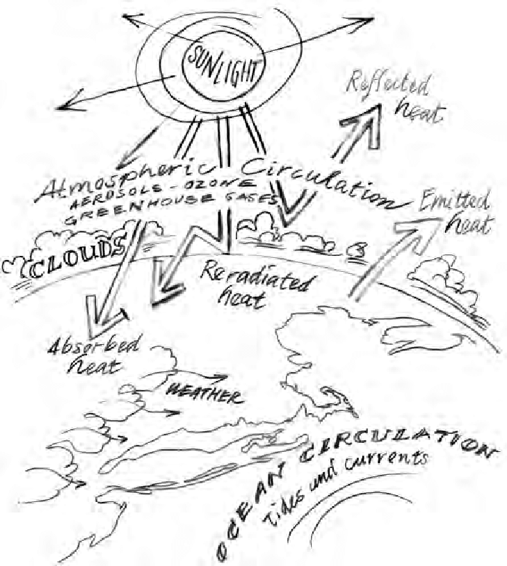 729x814 Solar Radiation And Its Effects On Global Climate. Download