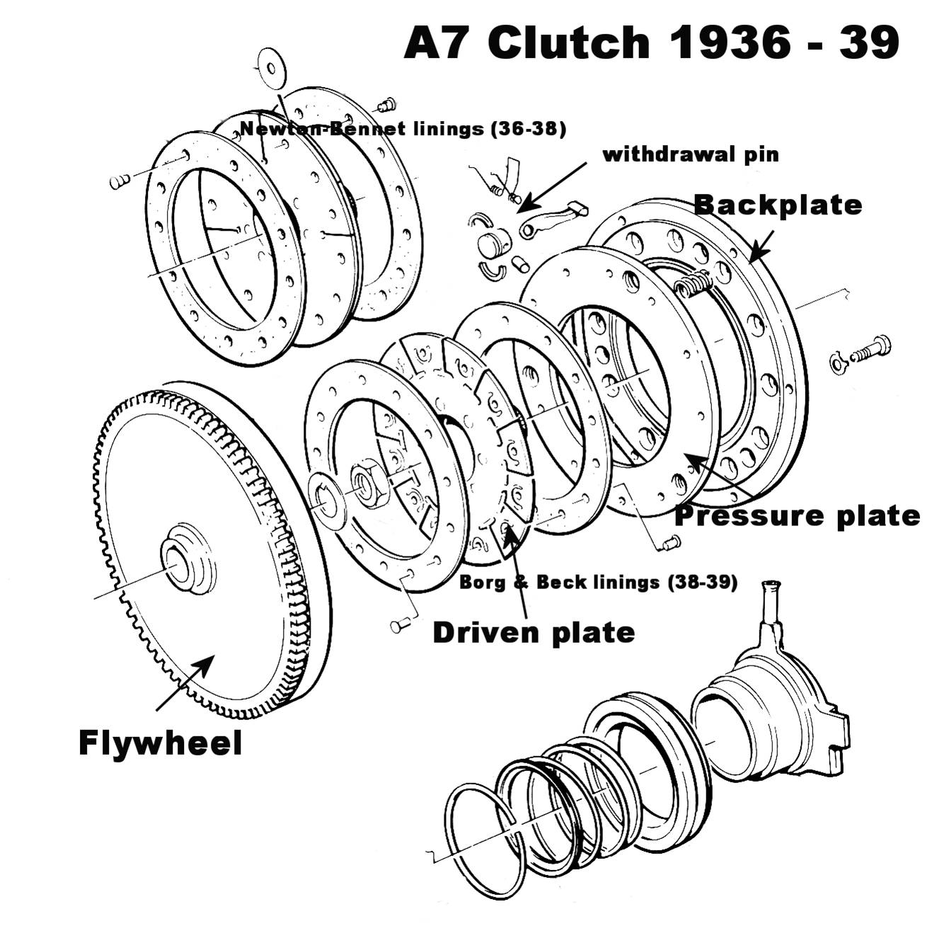 1334x1308 Back To Basics The A7 Clutch