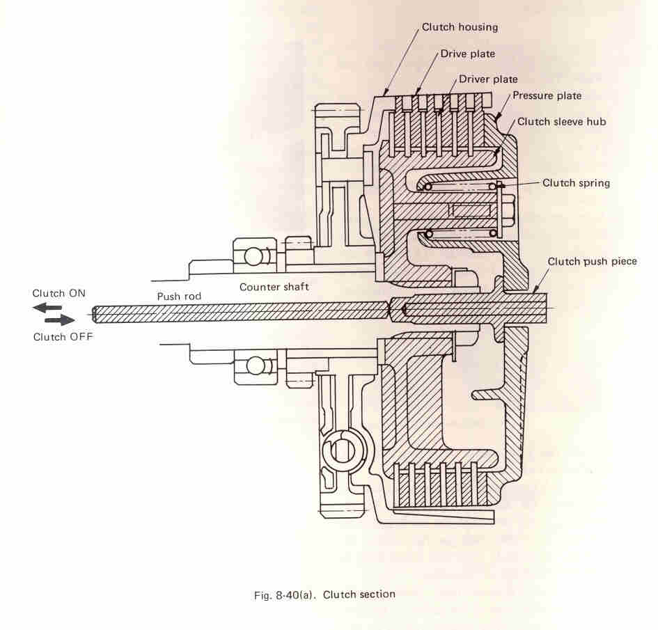 Clutch Drawing at GetDrawings | Free download