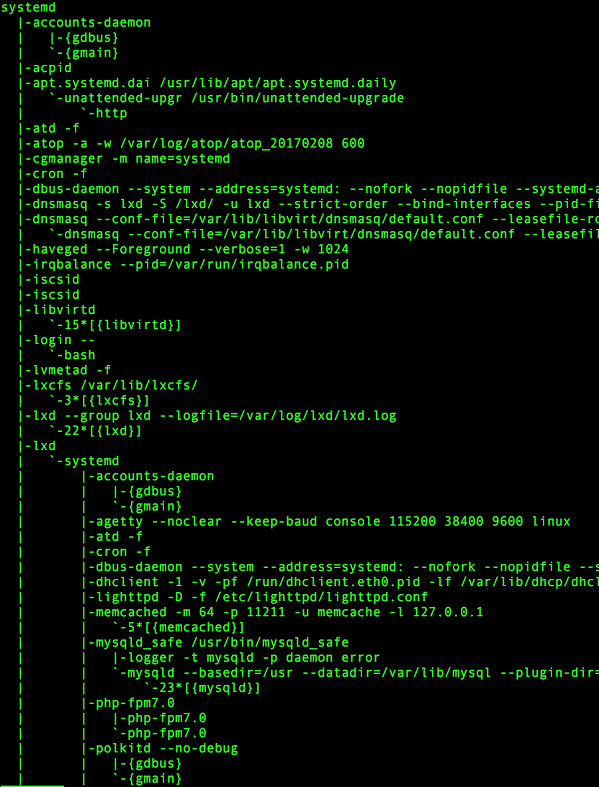 599x787 Linuxunix Pstree Command Examples See A Tree Of Processes
