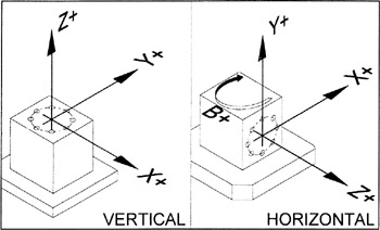 350x212 Chapter 46 Horizontal Machining Engineering360