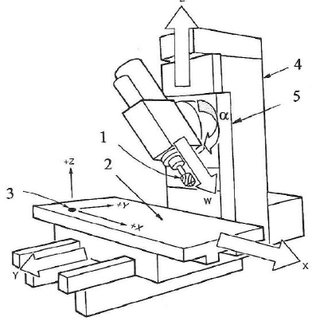 320x320 Major Components Of Knee Type Milling Machines With (A) Horizontal