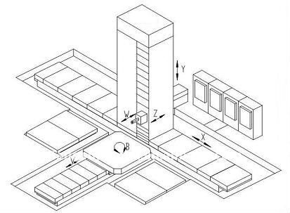 413x303 Cfb 130 Single Column Cnc Floor Type Horizontal Boring Amp Milling