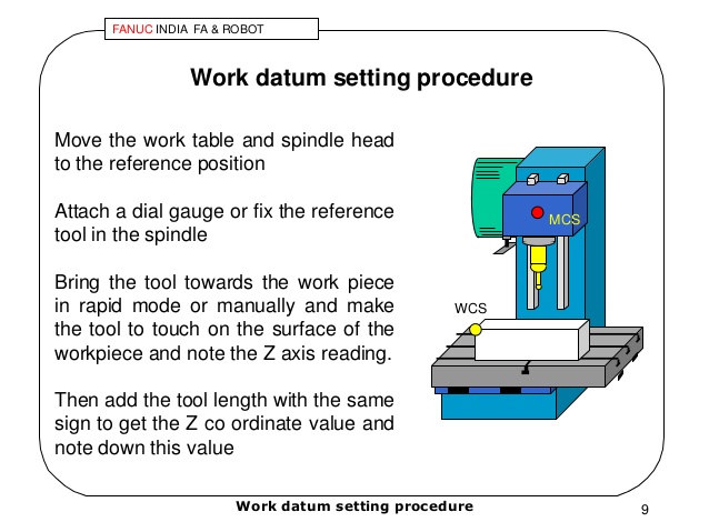 638x479 4 Basic Cnc Programming Milling