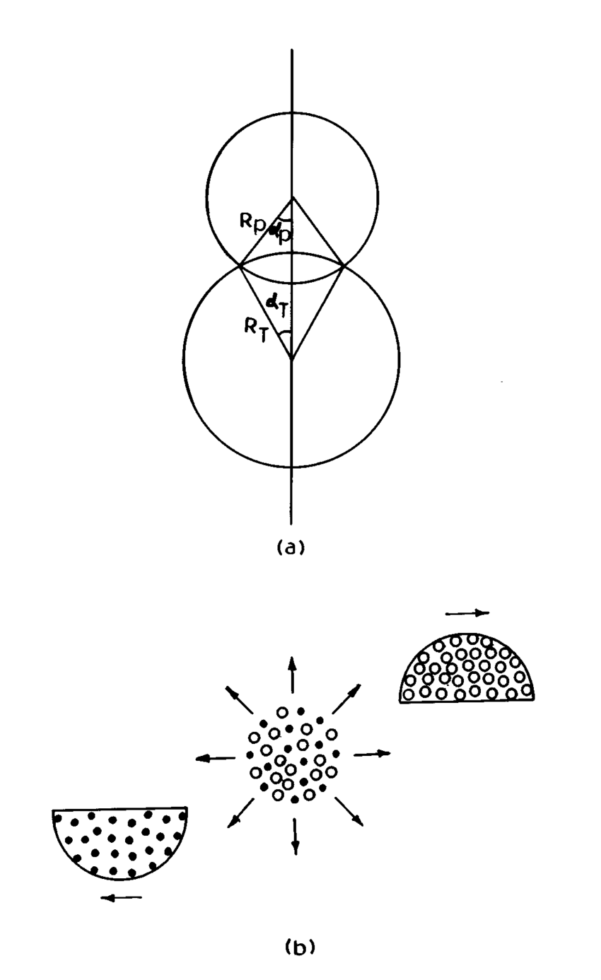 850x1386 Schematic Diagram Showing Geometry During And After