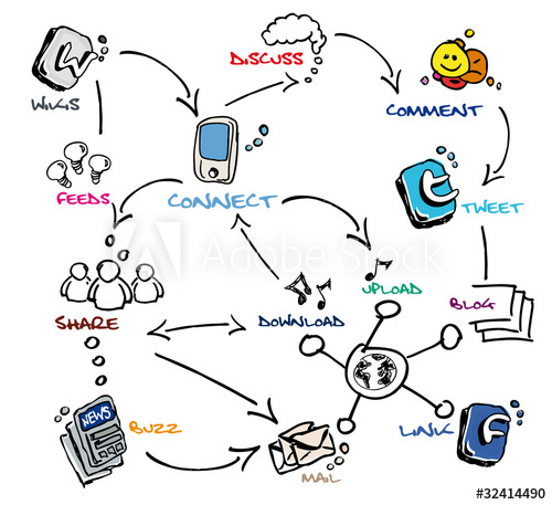 500x457 Social Media Communication Network Chart Drawing
