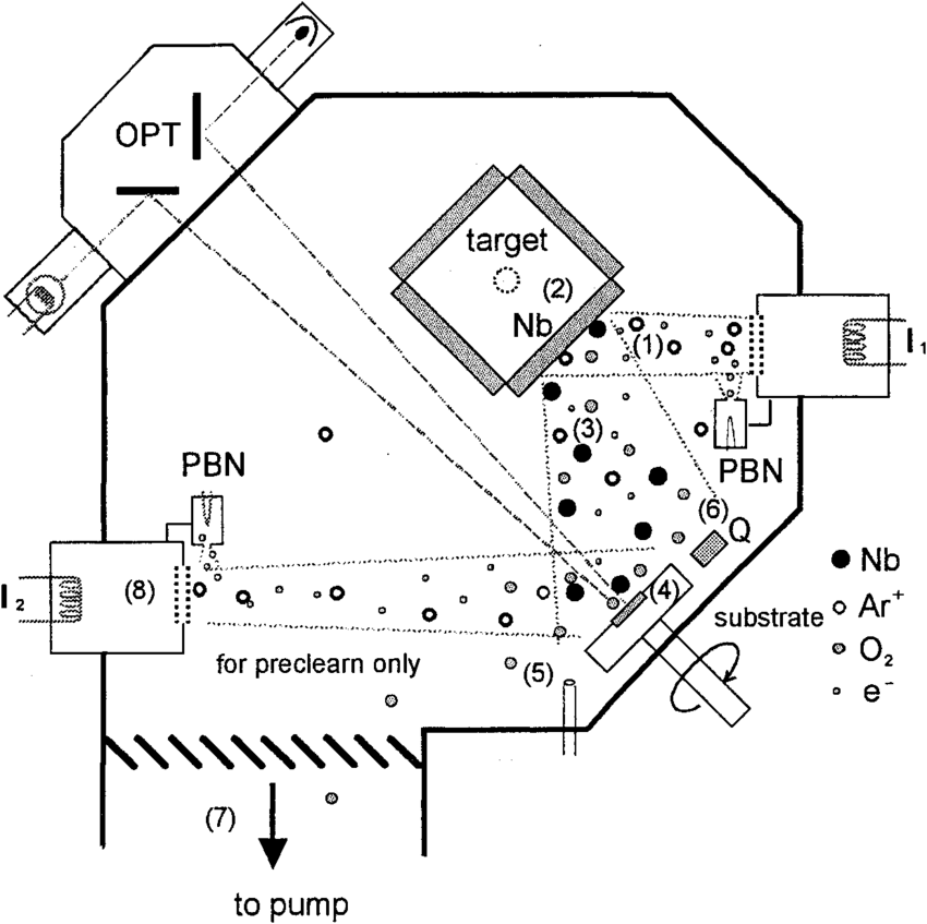 850x847 Schematic Drawing Of Ion Beam Sputtering System. Download