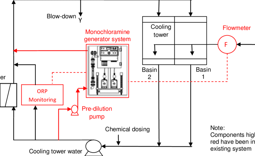 850x520 A Drawing Of The Cooling System Download Scientific Diagram