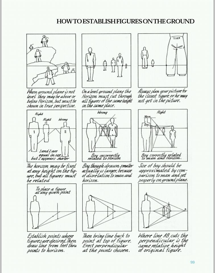 756x960 Andrew Loomis, How To Establish Figures On The Ground