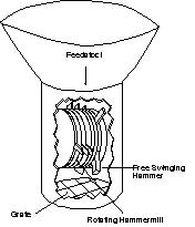 176x205 Municipal Solid Waste Composting Fact Sheet