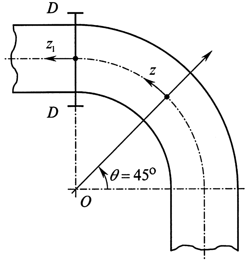 850x899 Schematic Of Connection Of A Pipe Bend With Straight Pipes