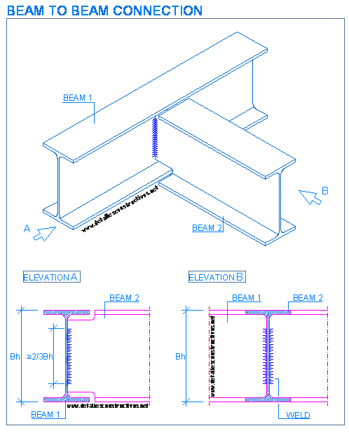 498x619 Steel Connections