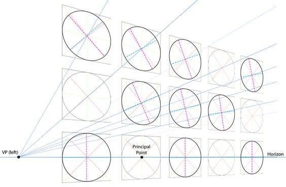 564x369 77 Best Drawings Images On Drawing Techniques, Art
