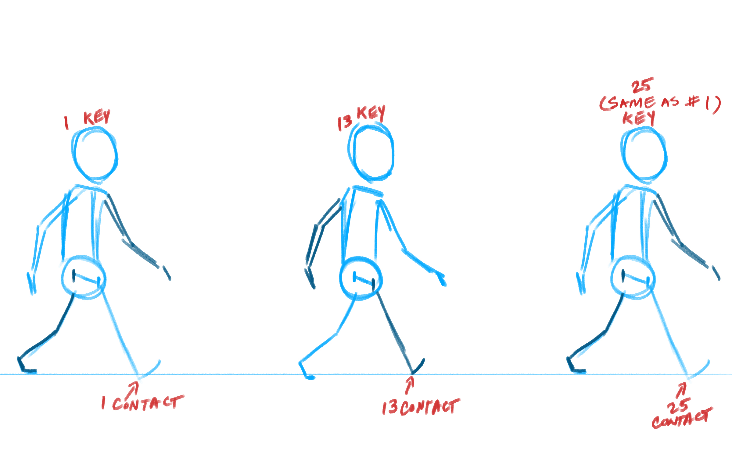 2400x1500 Animation Tutorial Generic Walk Chazamation