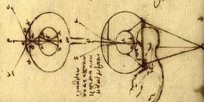 660x330 Did Leonardo Da Vinci Invent Contact Lenses In 1508 Ancient Pages