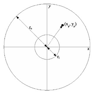 320x320 Contact Lens Mounted On The Eye, With Visible Bulge Download