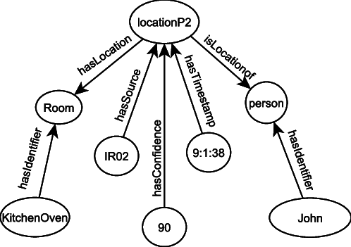 498x351 Figure 13.5 Example Of A Context Data. Scientific Diagram