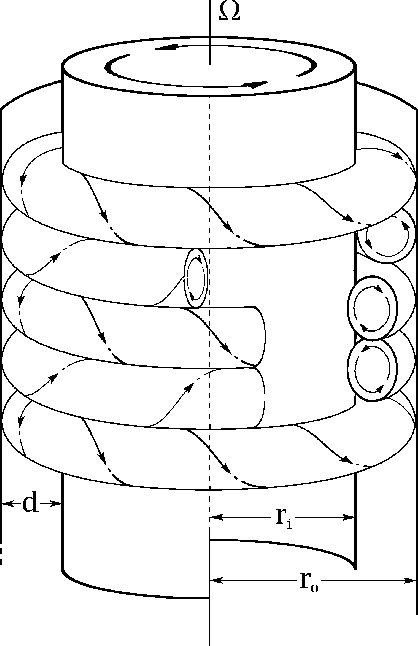 418x646 Figure 3 From Feedback On Vertical Velocity Rotation