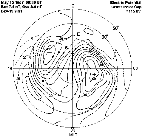 476x460 Polar Ionospheric Convection Pattern