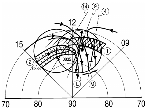 484x359 Schematic Overview Of The Observations Of Aurora (Hatched Areas