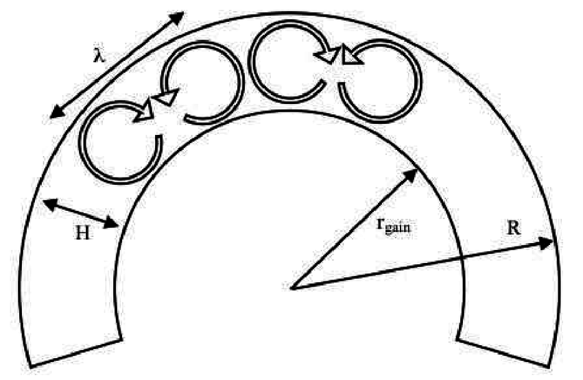 850x555 Schematic View Of Convection In A Spherical Shell Of Size H
