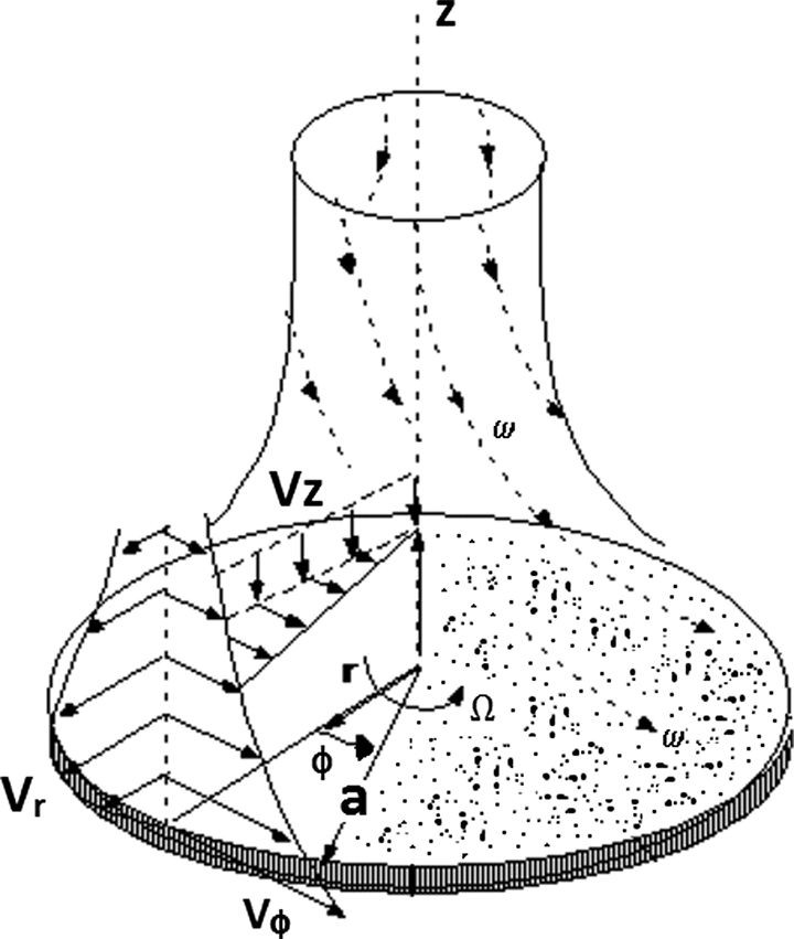 720x851 Similarity Solution For Heat Convection From A Porous Rotating