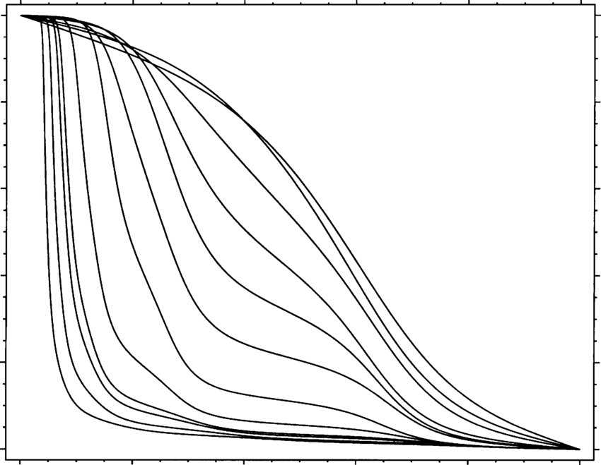 850x659 The Development Of (A) The Convection Amplitude (Z) And (B