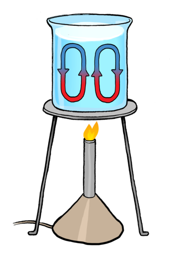 335x500 Collection Of Convection Drawing High Quality, Free Cliparts