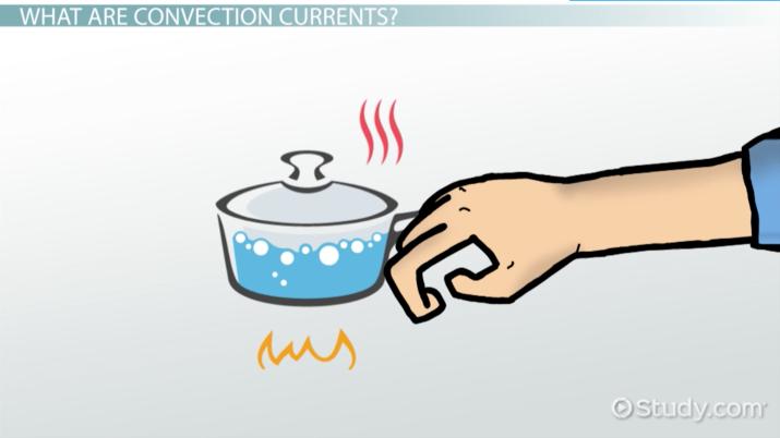 715x402 Convection In Science Definition, Equation Amp Examples