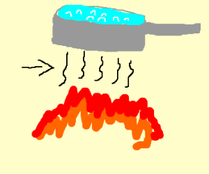 300x250 Draw An Example Of Heat Convection.