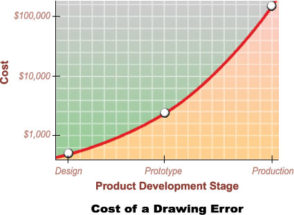 425x312 Dimensional Engineering Solutions Consulting, Drawing Review,