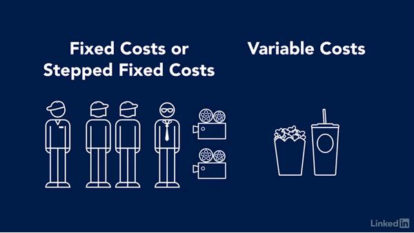600x338 Fixed And Variable Cost Examples