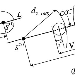 256x256 Measured Maximum Of Fitness Value Of Cot According To