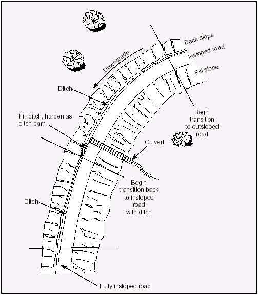 503x575 Minimizing Low Volume Road Water Displacement
