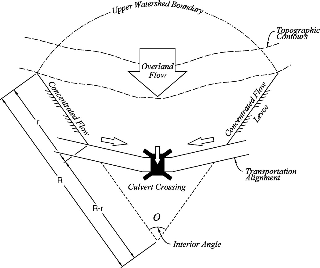 1034x864 Rising Hydrograph For Converging Kinematic Wave Flow Journal
