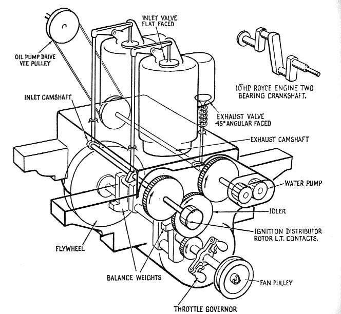 664x612 Labeled Car Dashboard Diagram Best Of Car Dashboard Drawing