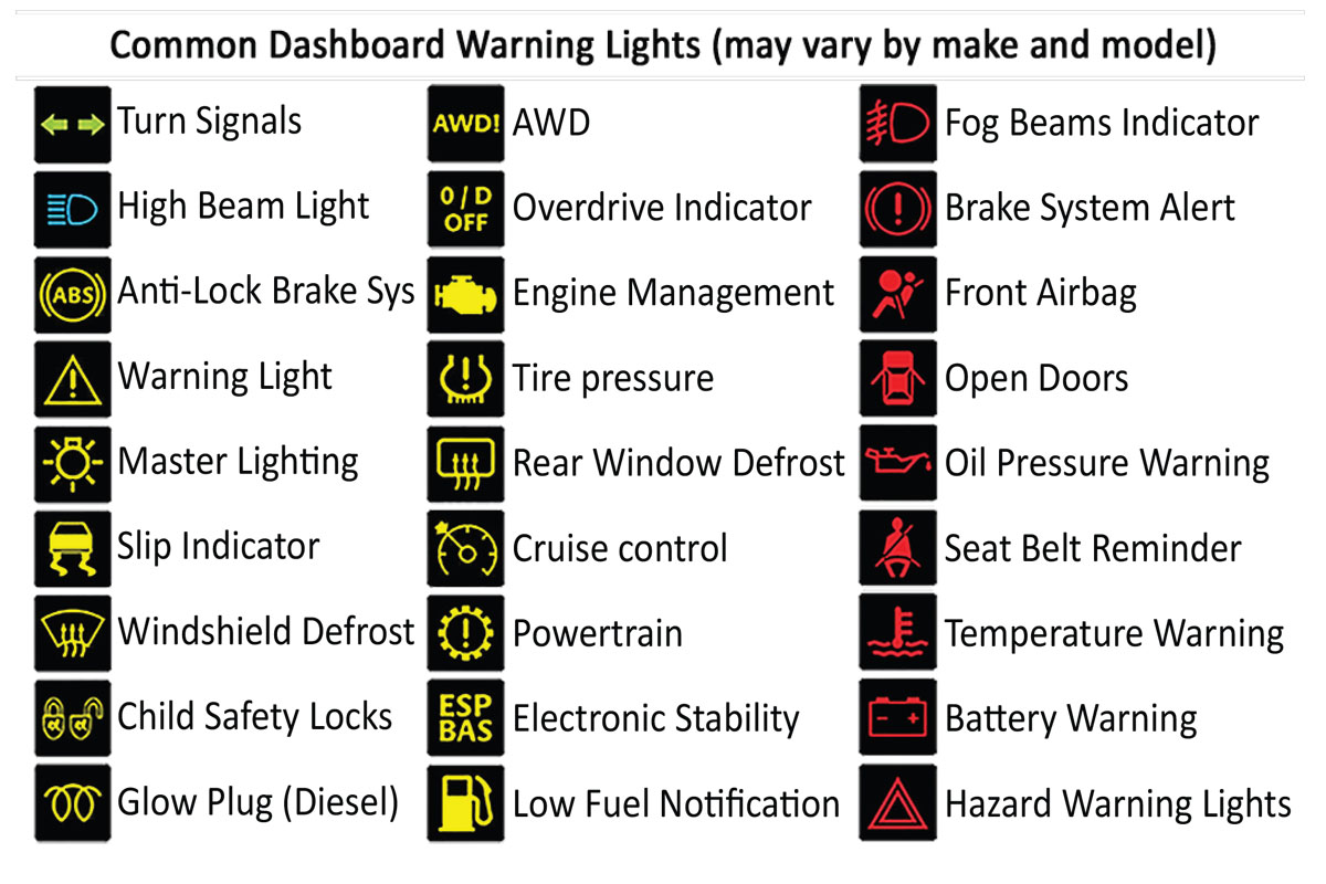 1200x800 Printable Car Dashboard Diagram With Labels And Warning Light Symbols