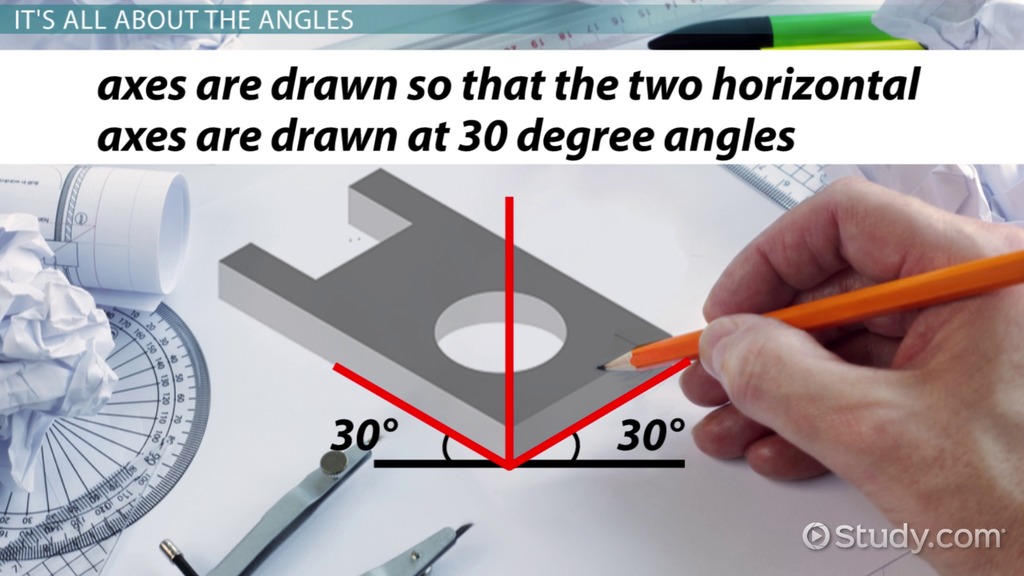 1024x576 What Is An Isometric Drawing